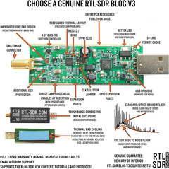 V3 R860 RTL2832U 1PPM TCXO HF Bias Tee SMA Software Defined Radio with Dipole An
