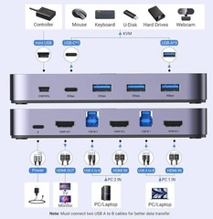 UGREEN USB 3.0 HDMI KVM Switch with 4 USB 3.0 Ports 4K@60Hz for 2 Computers S…