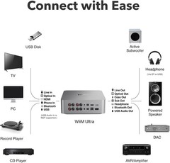 WiiM Ultra Music Streamer & Preamp – 3.5″ Touch, HDMI ARC, Phono, Silver