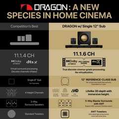 Nakamichi Dragon 11.1.6 with Single 12″ Subwoofer, Dolby Atmos and DTS:X Pro / A