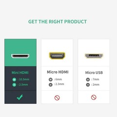 Mini HDMI Male to HDMI2.0 Female Adapter Cable 4K60Hz Converter Short Cord 18CM