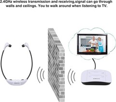 SIMOLIO Dual Digital Wireless Headphones for TV with Optical, new