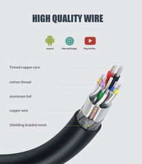 Eanetf HDMI to Micro USB Cable, 1.5M/ 5ft Male Data…