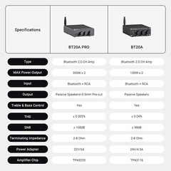 Fosi Audio BT20A Pro TPA32552 Bluetooth 5.0 2.0 Channel Class D Hi-Fi Amplifier