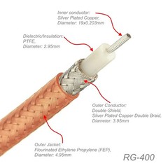250ft RG400 Double Shielded Bulk 50 Ohm High Temperature Coax Cable, RG-400-250