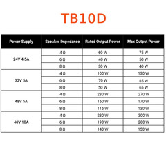 Fosi Audio 48V 32V Power Supply Adapter Unit for TB10D, BT20A PRO,V3 US AU EU UK