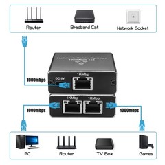 Ethernet Splitter 1 to 2 1000Mbps LAN Network Splitter Internet Splitter RJ45…