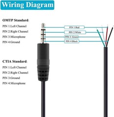 2-Pack 3.5mm TRRS Male Plug to Bare Wire Pigtail Audio Repair Cable Adapter