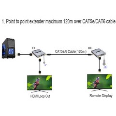 4K 120M HDMI Extender Cascade Connection over Cat5e/6 RJ45 Cable HDMI Splitter