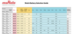 [EXP 10/2030] Brand New 10 MURATA / SONY 377 SR626SW Watch Battery – CA Seller