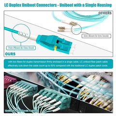 0.5m (1.5ft) Uniboot LC to 10G OM3 Fiber Patch Cable,