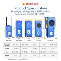Daly Smart BMS 200A 4S-24S with Active Balancer for Li-ion LiFePO4 12V-72V packs