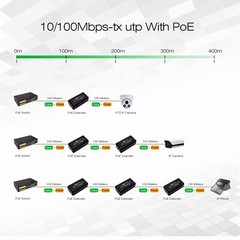 Poe Ethernet Extender 1 Port PoE Repeater 10/100Mbps, IEEE802.3af for IP Camera