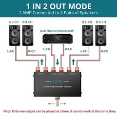 YGiTK 21in12Out Amp Amplifier Speaker Switch Selector Box,2Way Audio Switcher…