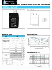 Mighty Max ML5-6S -6 Volt 5 AH, Spring S2 Terminal, Rechargeable – Pack of 2