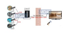 Professional 4-Channel UHF VHF CATV RF Coax TV Modulator For NTSC System