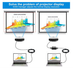 HDMI EDID Emulator Manager 4K Prophecy 8 Extended Display Identification Data…