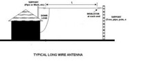 Shortwave Radio Receiver Antenna 100′ Bare Copper Longwire EZ UP w/inst