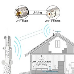 50ft RG58 UHF PL259 Coaxial Coax Cable male to male for CB Radio Antennas 50-Ohm