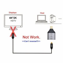 100W Cable USB-C Type C Female Source to Mini Displayport DP Sink HDTV Adapter
