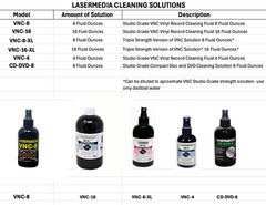 CD DVD Cleaning Fluid Solution 8 Ounce Spray Bottle Made in USA Lasermedia