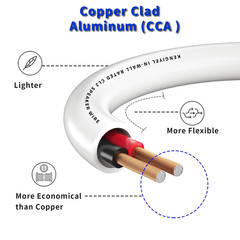 Speaker Wire 14 Gauge 50FT, 14 AWG Stranded PVC Extension Cord,Cl2 Rated In-Wall