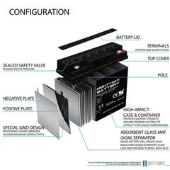 Mighty Max 12V 18AH SLA Internal Thread Replacement for 12896 51814 51913 104831