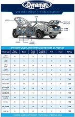 Dynamat Dynamat Xtreme Sound Deadening Car Insulation Door Kit – Pre