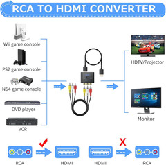 RCA AV to HDMI Adapter 1080P Converter 4:3 16:9 Switch with Cables