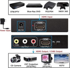 Plug and Play HDMI to RCA Converter with HDMI & AV Output – Portable Design