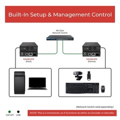 ToVi X2USB-EFD USB 2.0 Over IP Extender 1GbE RJ45/SFP PoE 4-Port Hub
