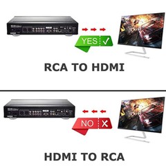 RCA AV to HDMI HD Converter Composite CVBS Video Adapter Wii NES SNES