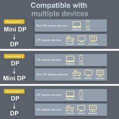 1m Laptop Mini DP to DP Cable Conversion Cord 8K@60Hz 4K@144Hz DisplayPort 1.4 t
