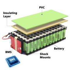 Green 60V 20AH Battery