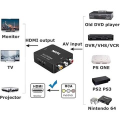HDMI To RCA AV Adapter Converter Cable CVBS 3RCA 1080P Composite Video Audio