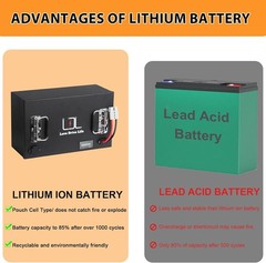 72v 80Ah Lithium Li-ion Battery Pack for 0-7000W Motor 100A BMS with 10A Charger