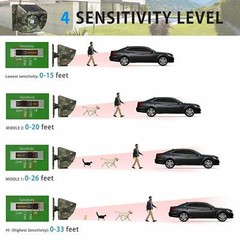 Wuloo Wireless Driveway Alarm 500Meter Long Range Outdoor Motion Detector Sensor