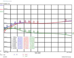 HF antenna Line Isolator 1-54 MHz/ Rated @3kW / stops RFI / RF choke