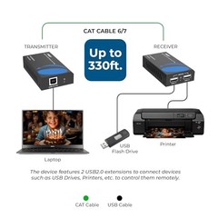 USB 2.0 Over Ethernet Cat5e/6 Extender LAN Upto 330 Feet – Extends 2 Ports
