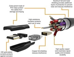 Mini HDMI to HDMI Cable Right-Angled Adapter Male High Speed for Camera 3D 1080p