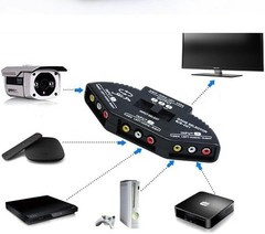 AV SWITCHER AV Switch 3 Way Outlets Converter Port Splitter RCA Audio Video AV S