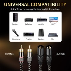 High-Quality 4.92ft RCA to XLR Male Audio Cable – 2 Pack, Gold-Plated, Nylon Bra