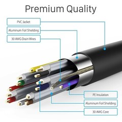 10x 10FT HDMI CABLE For BLURAY 3D DVD PS5 PS4 HDTV XBOX NINTENDO Wii U SWITCH