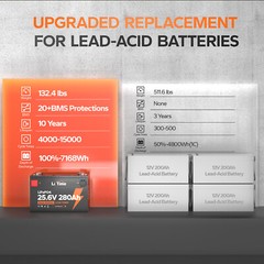 LiTime 24V 280Ah 7168Wh LiFePO4 Lithium Battery For Off-grid Solar Home Marine