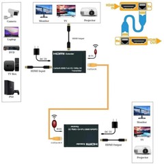 HDMI Extender up to 200ft over Cat5 Cat6 Ethernet Network LAN Cable 60m 1080P