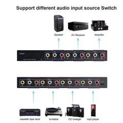 4 in 3 out AV Audio Video L/R Stereo Selector Box 4 Way RCA Switch Splitter Box