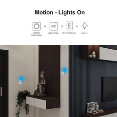 SONOFF Zigbee 3.0 Hub Gateway Smart Home Bridge Voice Control For Alexa eWelink