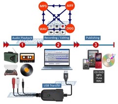 PC Audio Recorder – USB 2.0 Capture Adapter for Cassette LP AUX Input