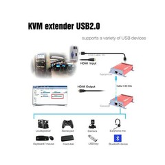 Basicolor HDMI KVM USB Extender with PoC Over Cat5/Cat6/Cat6e HDMI to RJ45 Su…
