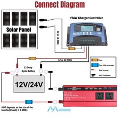 5000W Inversor de corriente DC 12V 24V a AC 110V 120V Convertidor con 3 AC 4 USB